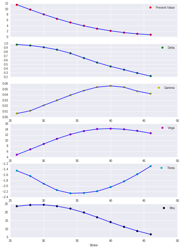 _images/03_dx_valuation_single_risk_29_0.png