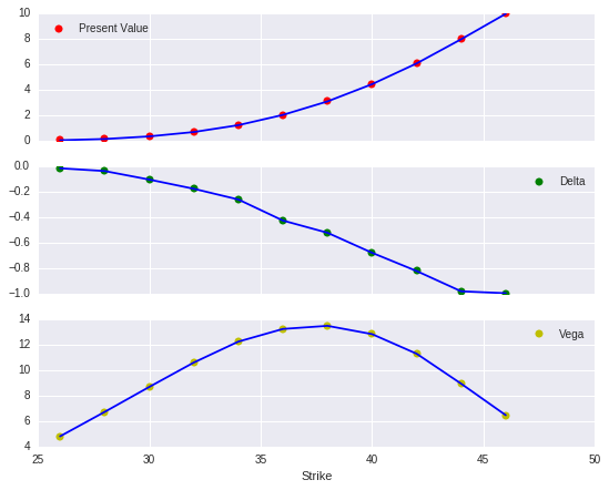_images/03_dx_valuation_single_risk_40_0.png