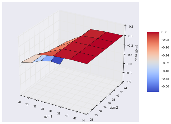_images/04_dx_valuation_multi_risk_116_0.png