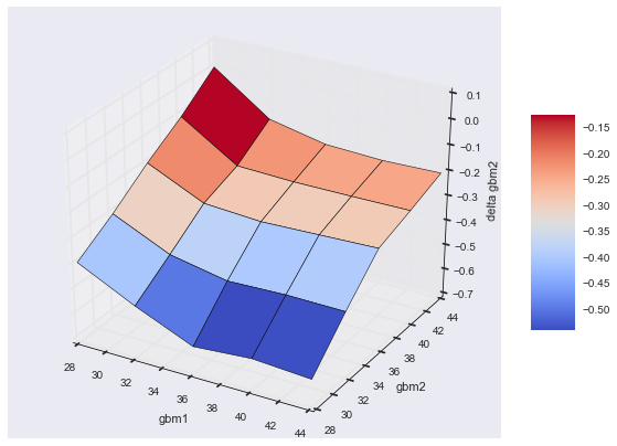 _images/04_dx_valuation_multi_risk_117_0.png