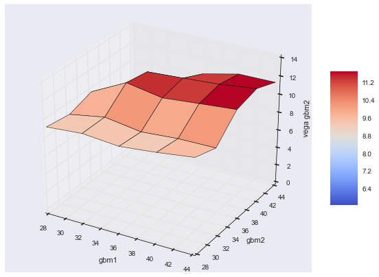 _images/04_dx_valuation_multi_risk_123_0.png