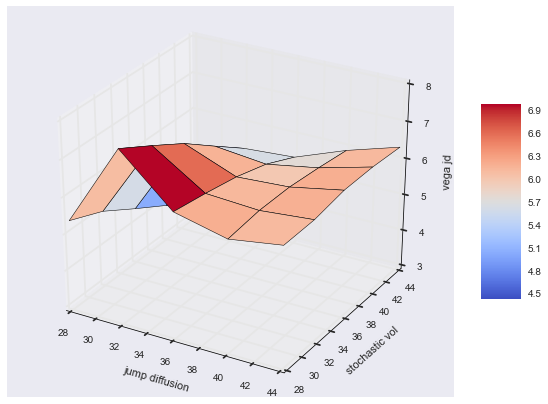 _images/04_dx_valuation_multi_risk_163_0.png