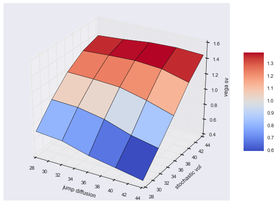 _images/04_dx_valuation_multi_risk_164_0.png