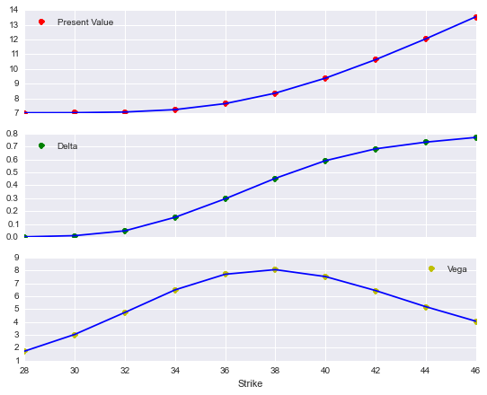 _images/04_dx_valuation_multi_risk_54_0.png