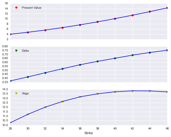 _images/04_dx_valuation_multi_risk_58_0.png