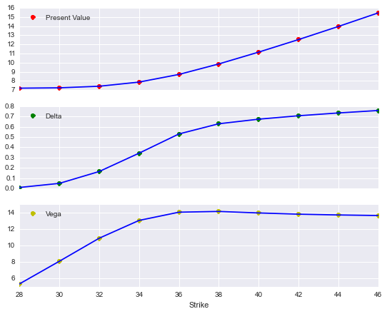 _images/04_dx_valuation_multi_risk_66_0.png