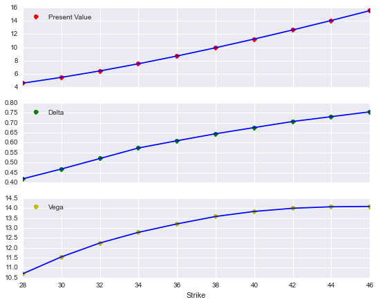 _images/04_dx_valuation_multi_risk_70_0.png
