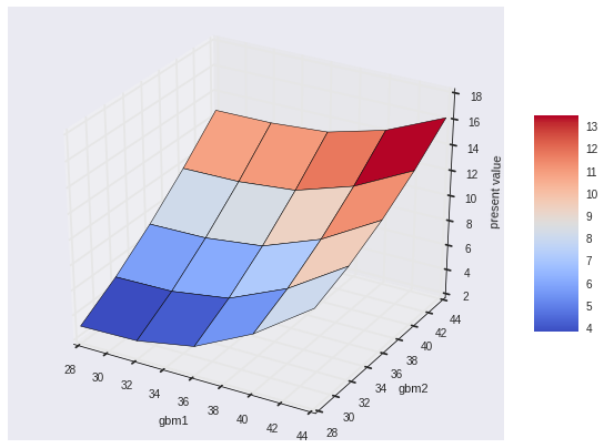 _images/04_dx_valuation_multi_risk_75_0.png