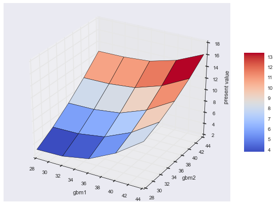 _images/04_dx_valuation_multi_risk_81_0.png