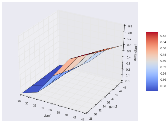 _images/04_dx_valuation_multi_risk_87_0.png