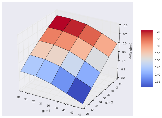 _images/04_dx_valuation_multi_risk_89_0.png