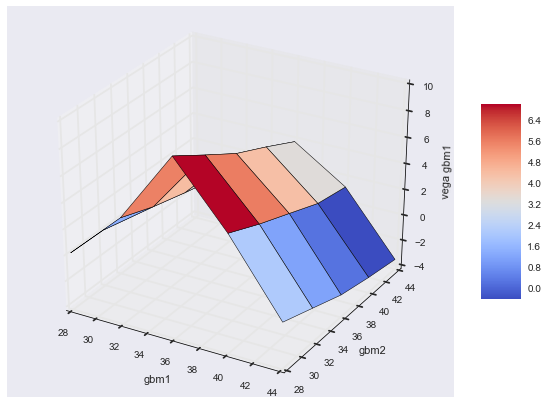 _images/04_dx_valuation_multi_risk_95_0.png