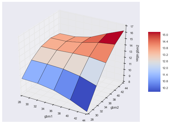 _images/04_dx_valuation_multi_risk_97_0.png