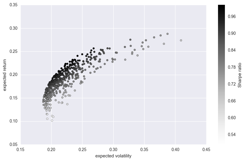 _images/11_dx_mean_variance_portfolio_27_1.png