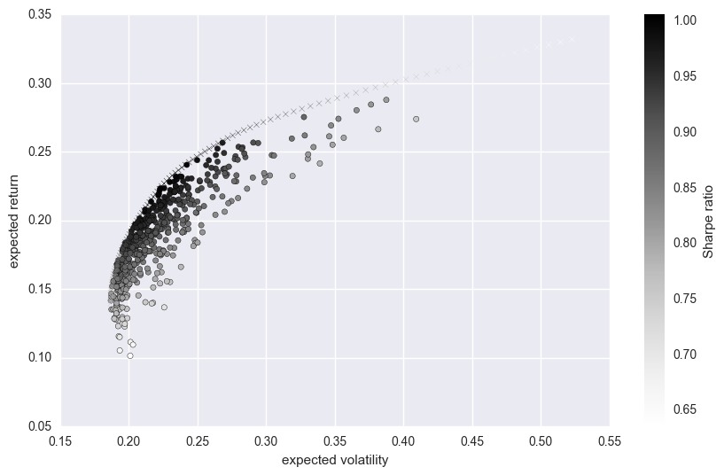 _images/11_dx_mean_variance_portfolio_57_1.png