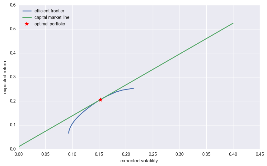 _images/11_dx_mean_variance_portfolio_84_1.png